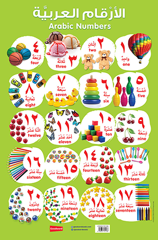 Arabic Number Chart by Saniyasnain Khan